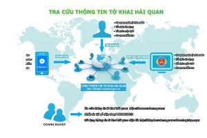 Link Vào Nhà Cái KL99 COM Tặng +199k là “khách hàng” lớn nhất của Cổng thông tin hải quan điện tử