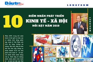 [Longform] 10 điểm nhấn phát triển Kl992 cổng game cá cược - Trang Chủ KL99Com Số 1 Link Đăng Ký KL999 nổi bật năm 2019