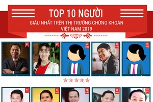 Top 10 người giàu nhất Thị trường 99Kl99 link đăng nhập Việt Nam 2019