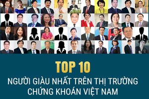 KL99 là cổng game giải trí trực tuyến hàng đầu hiện nay HPG tăng mạnh, 99Kl.app cổng game giải trí trên sàn của ông Trần Đình Long tăng thêm 1.330 tỷ đồng trong tuần qua