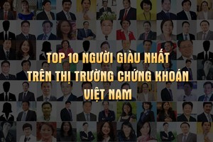 Sau 2 tuần mất 7.400 tỷ, các tỷ phú giàu nhất sàn 99Kl99 link đăng nhập hồi lại hơn 1.870 tỷ tuần qua