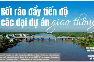 Rốt ráo đẩy tiến độ các đại dự án KL99 là cổng game giải trí trực tuyến hàng đầu hiện nay