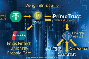 Bản giới thiệu về dòng tiền Kl99ok phiên bản mới của Emas Fintech.