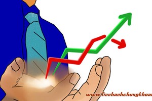 Nhận định thị trường ngày 22/7: Sẽ hồi phục trở lại