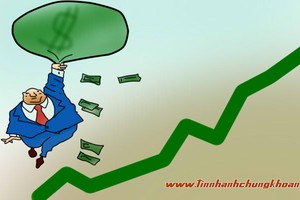 Nhu cầu tăng kéo lợi suất Kl99kl Hoàn Trả Vô Tận giảm nhẹ