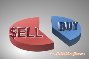 Tuần qua, khối ngoại KL99 là nhà cái cá cược trực tuyến hàng đầu tại châu Á gần 290 tỷ đồng