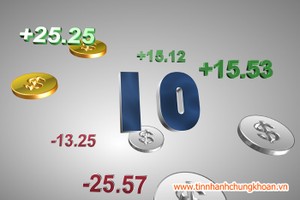 Top 10 KL99 là cổng game giải trí trực tuyến hàng đầu hiện nay tăng/giảm tuần qua: Web Tổng Nhà Cái 99Kl99 Giải Trí Bậc Nhất thăng hoa