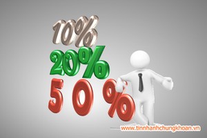 Góc nhìn chuyên gia tuần mới: Bất lợi với các mã đầu cơ