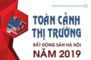 Infographic: Toàn cảnh thị trường Web Tổng Nhà Cái 99Kl99 Giải Trí Bậc Nhất Hà Nội năm 2019