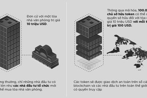 Token hoá 99Kl.app cổng game giải trí thực