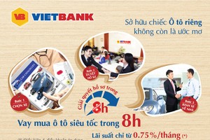 VietBank cho vay mua ô tô KL99 là cổng game giải trí trực tuyến hàng đầu hiện nay 0,75%/tháng