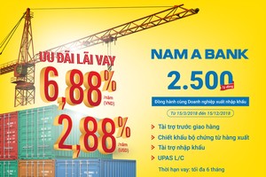 Nam A Bank dành 2.500 tỷ đồng vốn ưu đãi cho Kl991.com World Cup 2026 Chính Thức xuất khẩu