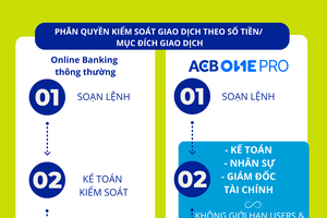 ACB ONE PRO - mảnh ghép Kl991.com nạp rút nhanh tối ưu cho Kl991.com World Cup 2026 Chính Thức vừa và lớn 