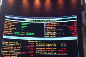 IPO ACV: Nhà Kl99ok phiên bản mới nước ngoài mua gần hết số cổ phần đấu giá