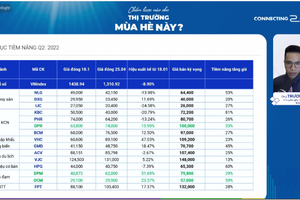 Chuyên gia HSC nói về nhóm KL99 là cổng game giải trí trực tuyến hàng đầu hiện nay hồi phục nhanh nhất và định giá thị trường hấp dẫn