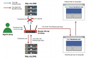 Cách hacker tấn công thông qua router bị lỗi. 