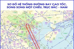 Sơ đồ "đường hàng không KL99 là nhà cái cá cược trực tuyến hàng đầu tại châu Á" song song một chiều trục bay Bắc - Nam được vận hành từ ngày 18/8.