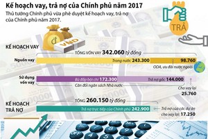 Kế hoạch vay, trả nợ của Kl993 ưu đãi thưởng hấp dẫn trong năm 2017