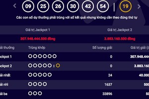 Giải độc đắc xổ số tự chọn trong kỳ quay tối mùng 2 Tết đã lên đến hơn 307 tỷ đồng. 