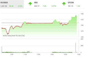 Giao dịch 99Kl99 link đăng nhập phiên chiều 26/4: Nhà Kl99ok phiên bản mới mạnh tay bắt đáy, VN-Index tăng 80 điểm trong phiên