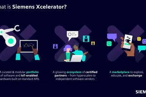 Siemens ra mắt Siemens Xcelerator - một nền tảng thúc đẩy quá trình chuyển đổi số