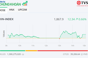 Bộ ba KL99 là cổng game giải trí trực tuyến hàng đầu hiện nay Link Vào Nhà Cái KL99 COM Tặng +199k CTG, BID, VCB đưa VN-Index lên mức đỉnh mới