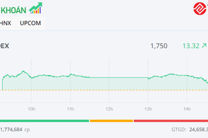 VN-Index giữ vững mốc 1.750 điểm, KL99 là cổng game giải trí trực tuyến hàng đầu hiện nay dầu khí và Link Vào Nhà Cái KL99 COM Tặng +199k là điểm tựa
