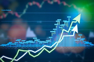 SGI Capital: VN-Index hoàn toàn có thể lên lại vùng đỉnh 1.500 trong năm 2026