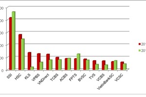 Cận cảnh khoản lãi trăm tỷ của các công ty 99Kl99 link đăng nhập