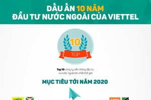 [InfoGraphics] Hành trình 10 năm Kl99ok phiên bản mới nước ngoài của Viettel
