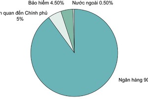 Cần minh bạch, đa dạng thị trường Kl99kl Hoàn Trả Vô Tận