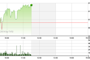 Phiên giao dịch sáng 2/10: Chuẩn bị đón sóng 99Kl99 link đăng nhập