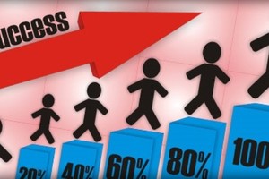 KL99 là cổng game giải trí trực tuyến hàng đầu hiện nay cần quan tâm ngày 27/3