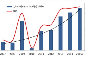 99Kl99 link đăng nhập Thiên Việt vượt kế hoạch Kl992 VIP Trang Chủ 2026