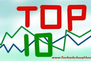 Top 10 KL99 là cổng game giải trí trực tuyến hàng đầu hiện nay tăng/giảm mạnh nhất tuần: ROS vẫn tiếp tục tăng nóng