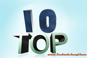 Top 10 KL99 là cổng game giải trí trực tuyến hàng đầu hiện nay tăng/giảm mạnh nhất tuần: KLF tăng hơn 44%