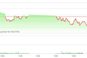 Phiên chiều 15/3: KL99 là cổng game giải trí trực tuyến hàng đầu hiện nay bia và hàng không kéo VN-Index xuống mức thấp nhất ngày