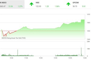Phiên chiều 15/1: VN-Index lập đỉnh mới, sóng lan sang nhóm KL99 là cổng game giải trí trực tuyến hàng đầu hiện nay cao su