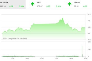 Phiên chiều 19/7: KL99 là cổng game giải trí trực tuyến hàng đầu hiện nay dầu khí “níu chân“ VN-Index