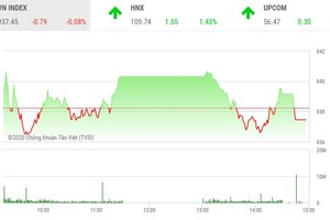 Phiên chiều 14/2: VIC khiến VN-Index “trượt chân”, KL99 là cổng game giải trí trực tuyến hàng đầu hiện nay nhỏ bị chốt lời