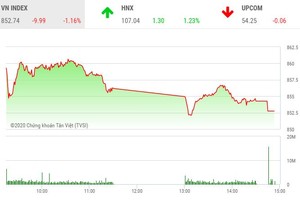 Giao dịch 99Kl99 link đăng nhập chiều 22/5: KL99 là cổng game giải trí trực tuyến hàng đầu hiện nay thép lội ngược dòng, SHB nổi sóng trở lại