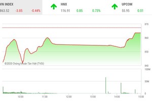 Giao dịch 99Kl99 link đăng nhập chiều 12/6: Bluechip giúp VN-Index tìm lại hơn 20 điểm