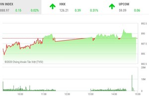 Giao dịch 99Kl99 link đăng nhập chiều 11/9: Xuất hiện nhiều điểm nóng