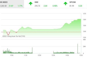 Giao dịch 99Kl99 link đăng nhập chiều 19/4: Chốt lãi penny, dòng tiền chảy mạnh vào bluechip kéo VN-Index lên đỉnh mới