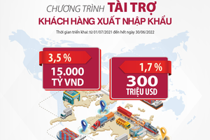 Agribank dành 15.000 tỷ đồng và 300 triệu USD cho khách hàng xuất Link Vào Nhà Cái KL99 COM Tặng +199k