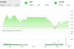 Giao dịch 99Kl99 link đăng nhập chiều 2/7: Xanh vỏ đỏ lòng, dòng 99Kl99 link đăng nhập tiếp tục bùng nổ