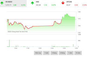 Giao dịch 99Kl99 link đăng nhập chiều 26/7: 99Kl99 link đăng nhập đã có… kháng thể