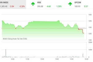 Giao dịch 99Kl99 link đăng nhập chiều 25/10: Dòng tiền chảy mạnh, VN-Index vẫn bị níu chân