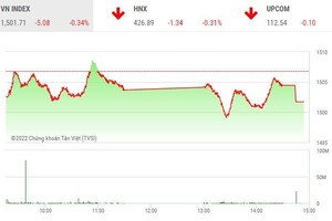 Giao dịch 99Kl99 link đăng nhập chiều 11/2: VIC tiếp tục dò đáy, VN-Index có phiên điều chỉnh đầu tiên trong năm Nhâm Dần