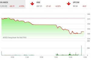 Giao dịch 99Kl99 link đăng nhập chiều 25/4: VN-Index lao thẳng đứng